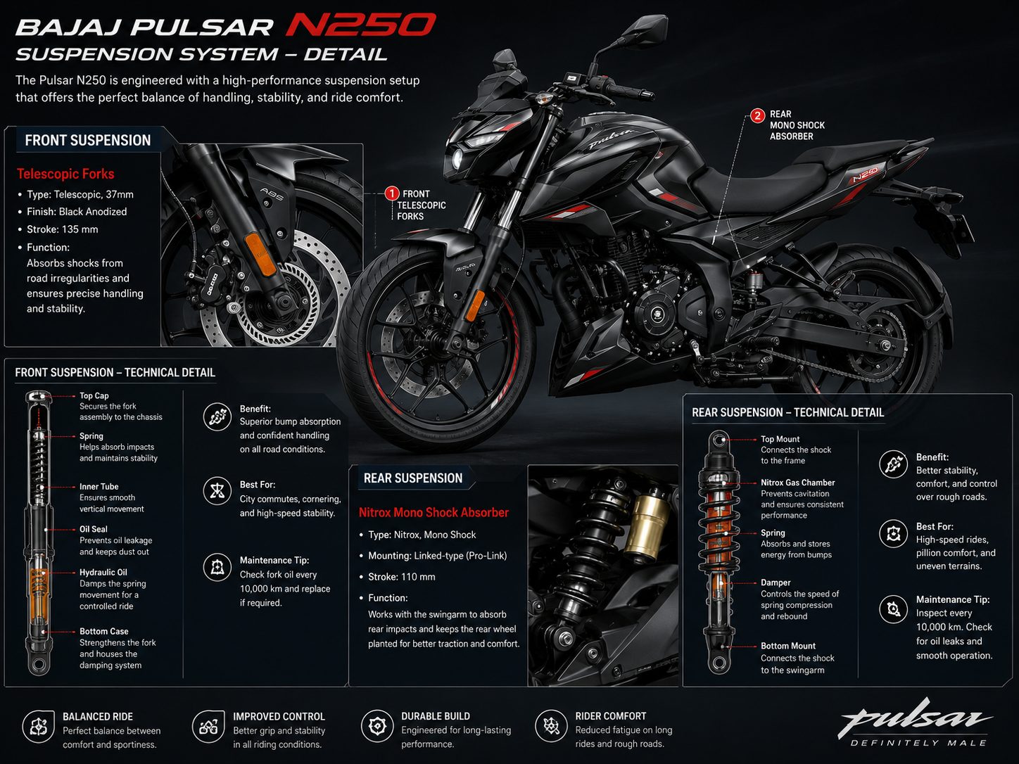 Bajaj Pulsar N250 suspention