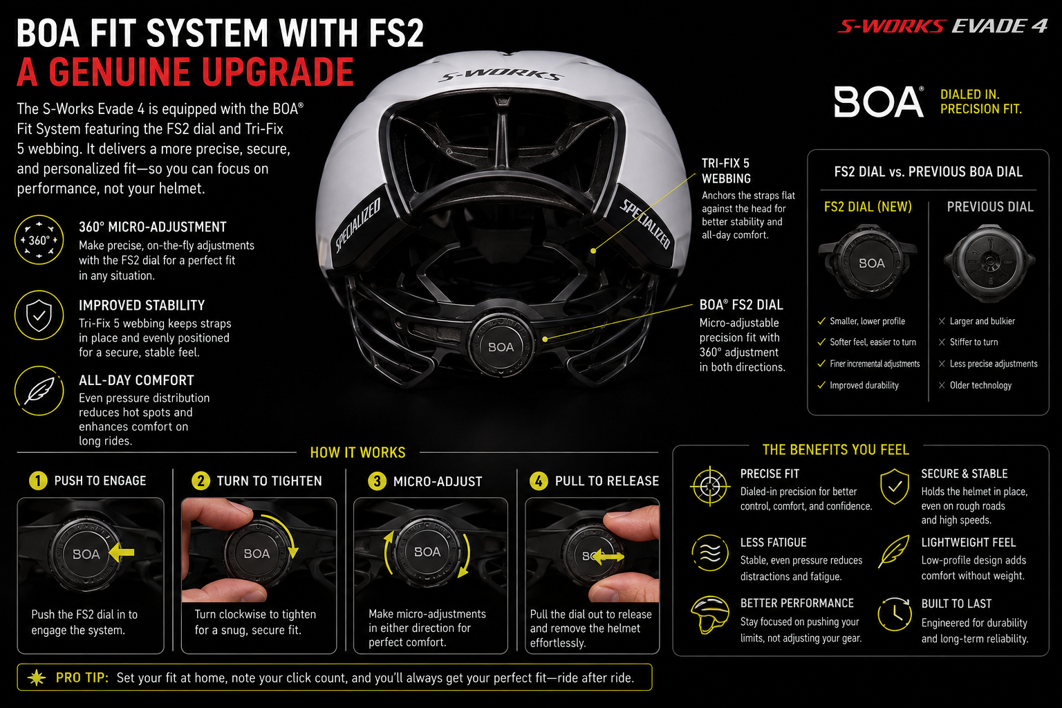 BOA Fit System with FS2 — A Genuine Upgrade