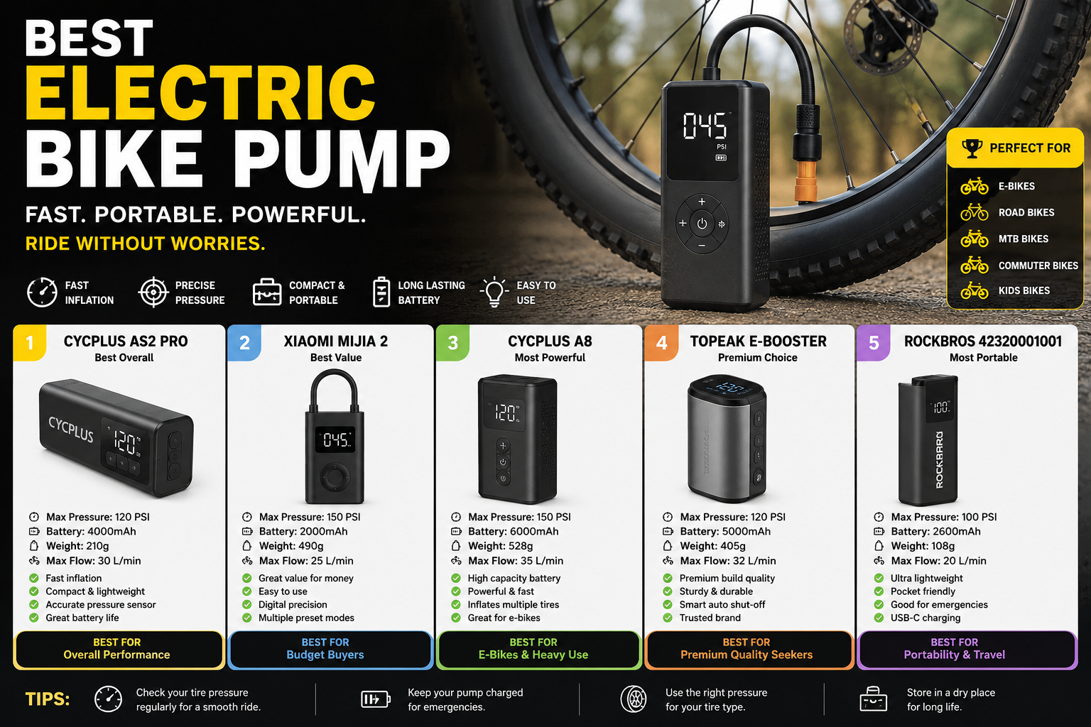 Best Electric Bike Pump