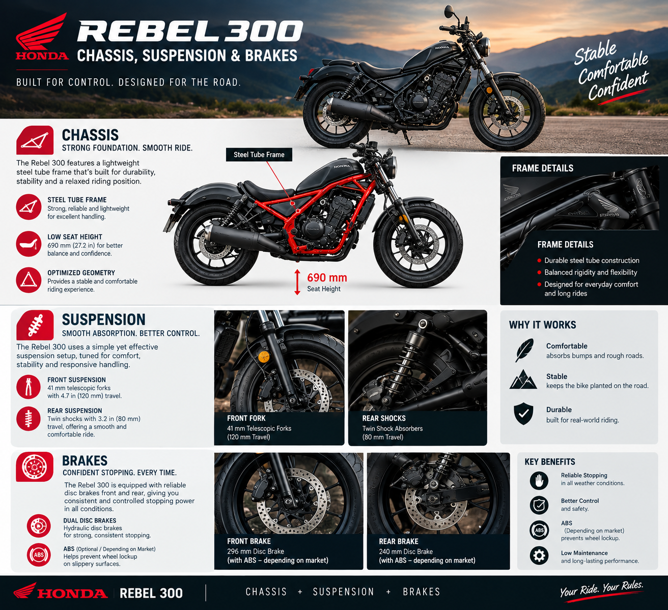  Chassis, Suspension & Brakes