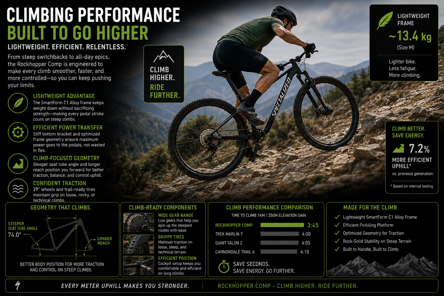 Climbing Performance