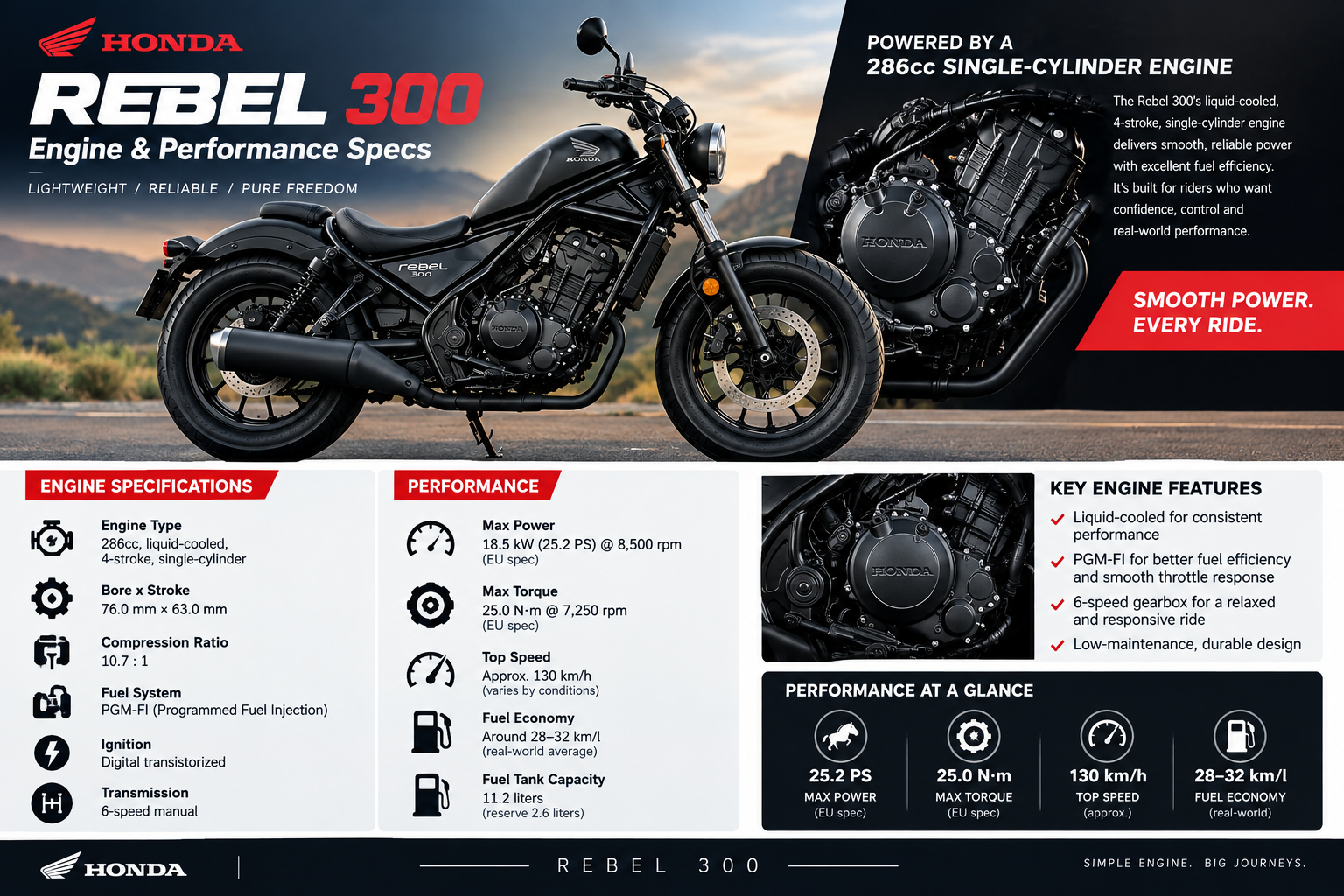 Engine & Performance Specs