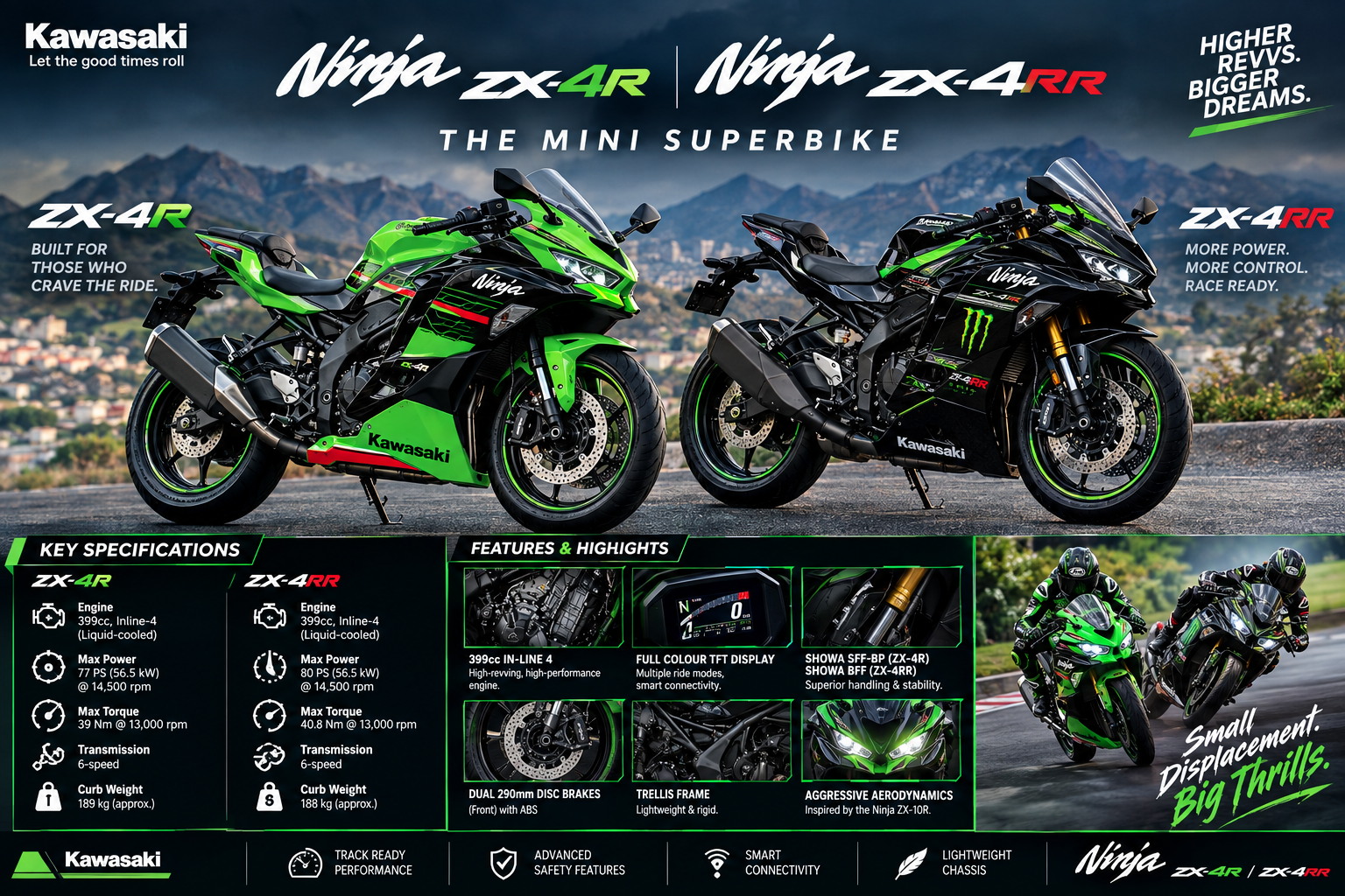 Kawasaki Ninja ZX-4R and ZX-4RR