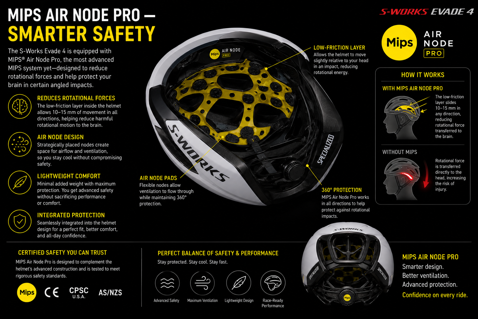 MIPS Air Node Pro — Smarter Safety