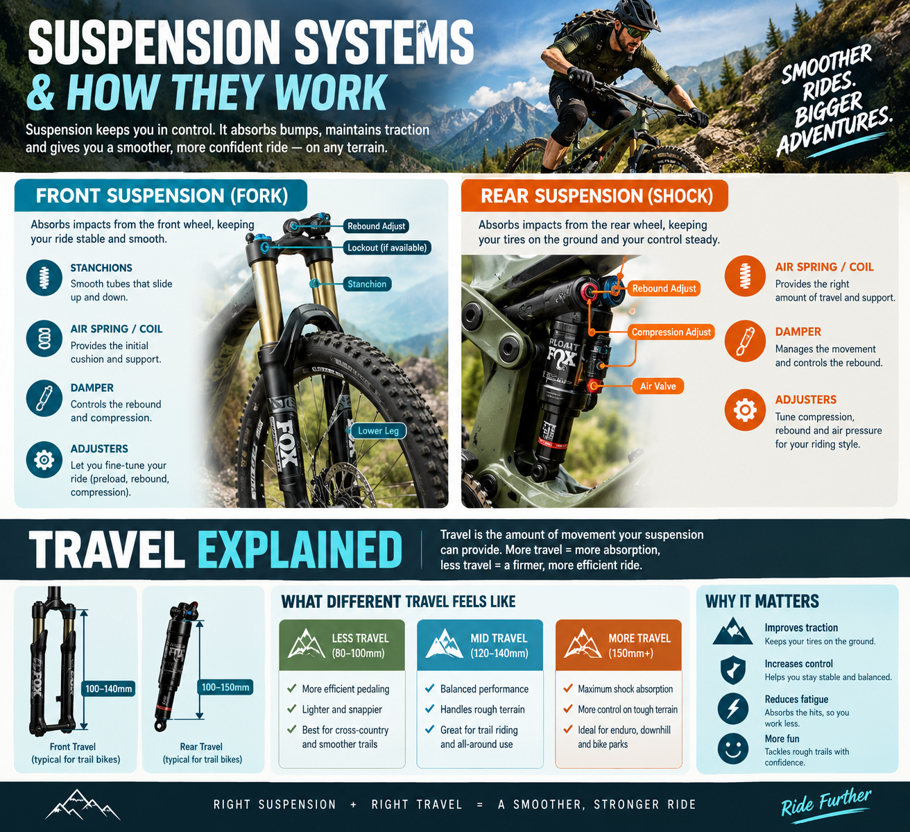 suspention systems
