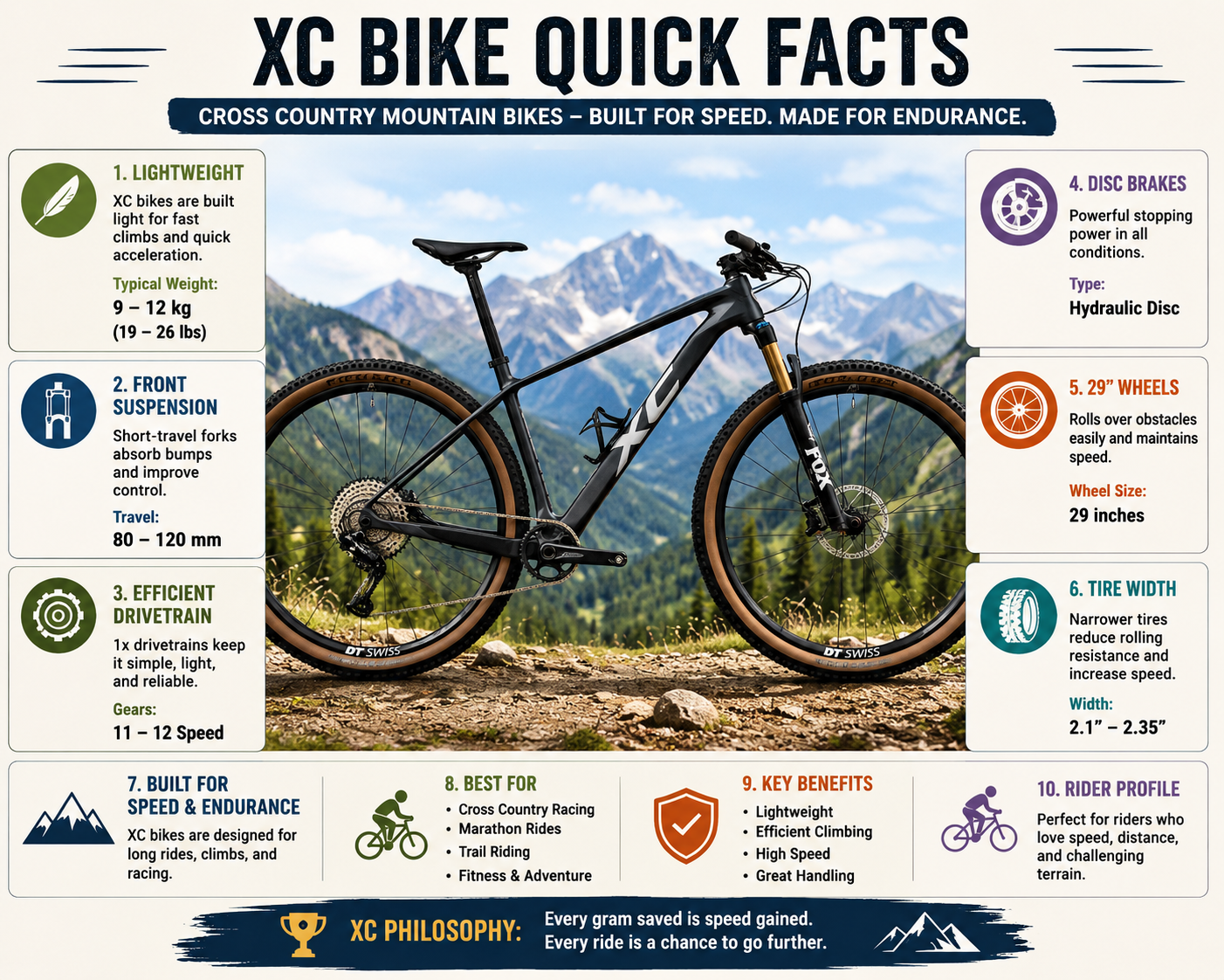 XC Bike Quick Fact